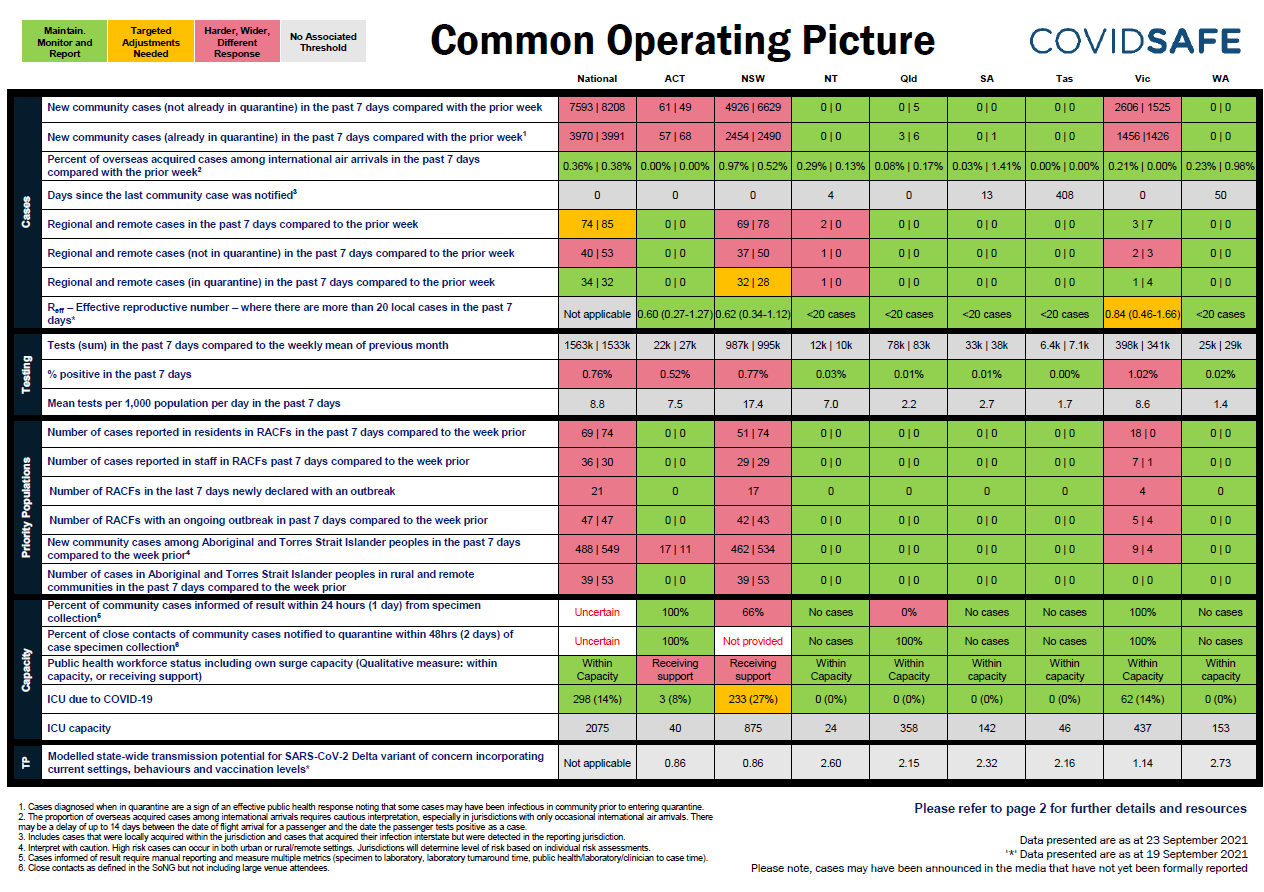 Coronavirus (COVID-19) common operating picture – 23 September 2021
