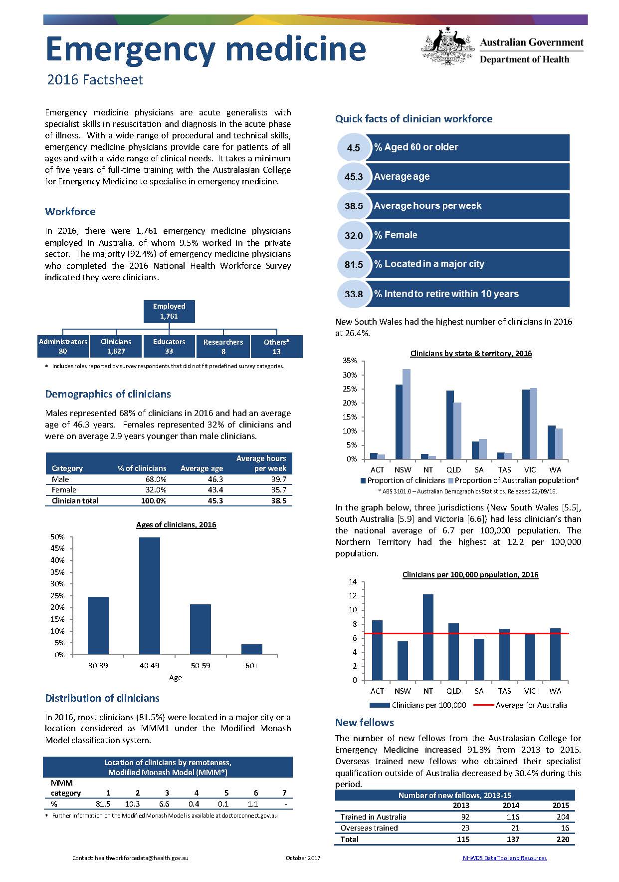 Cover image for Emergency medicine workforce – MWRAC fact sheet