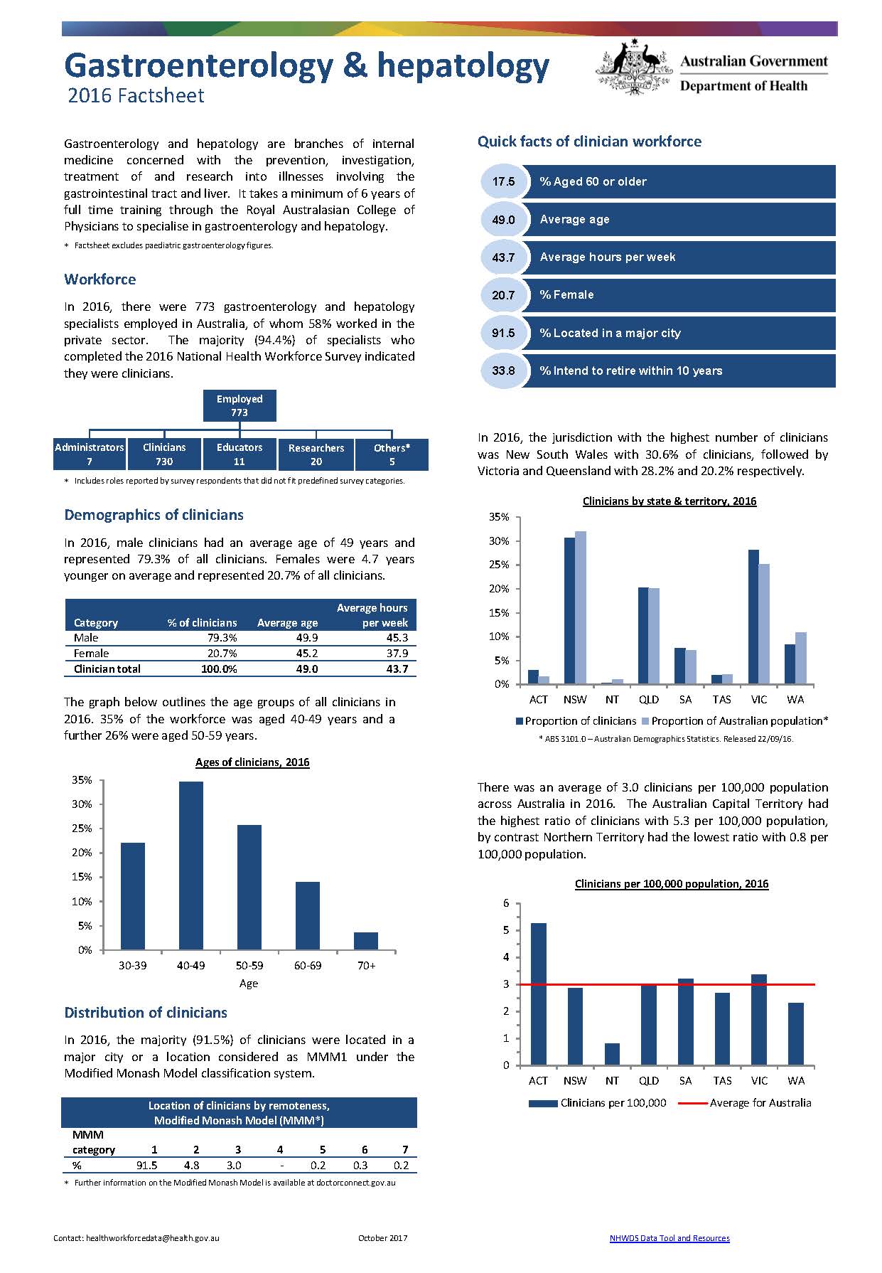 Cover image for Gastroenterology and hepatology workforce – MWRAC fact sheet