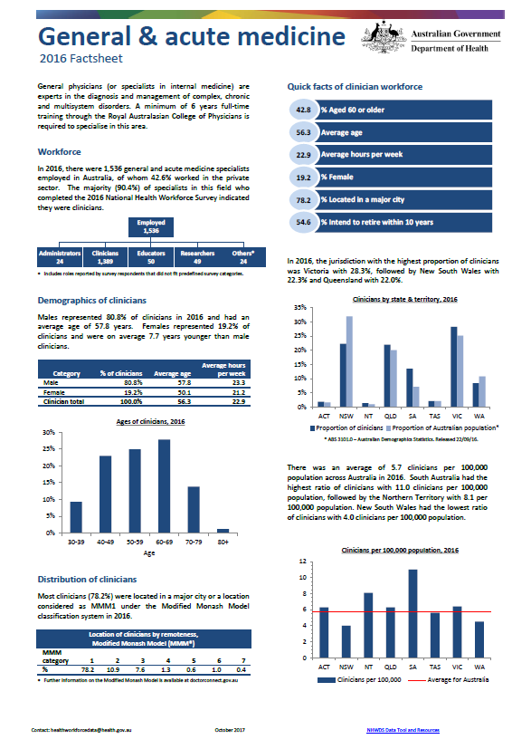 Cover image for General and acute medicine workforce – MWRAC fact sheet