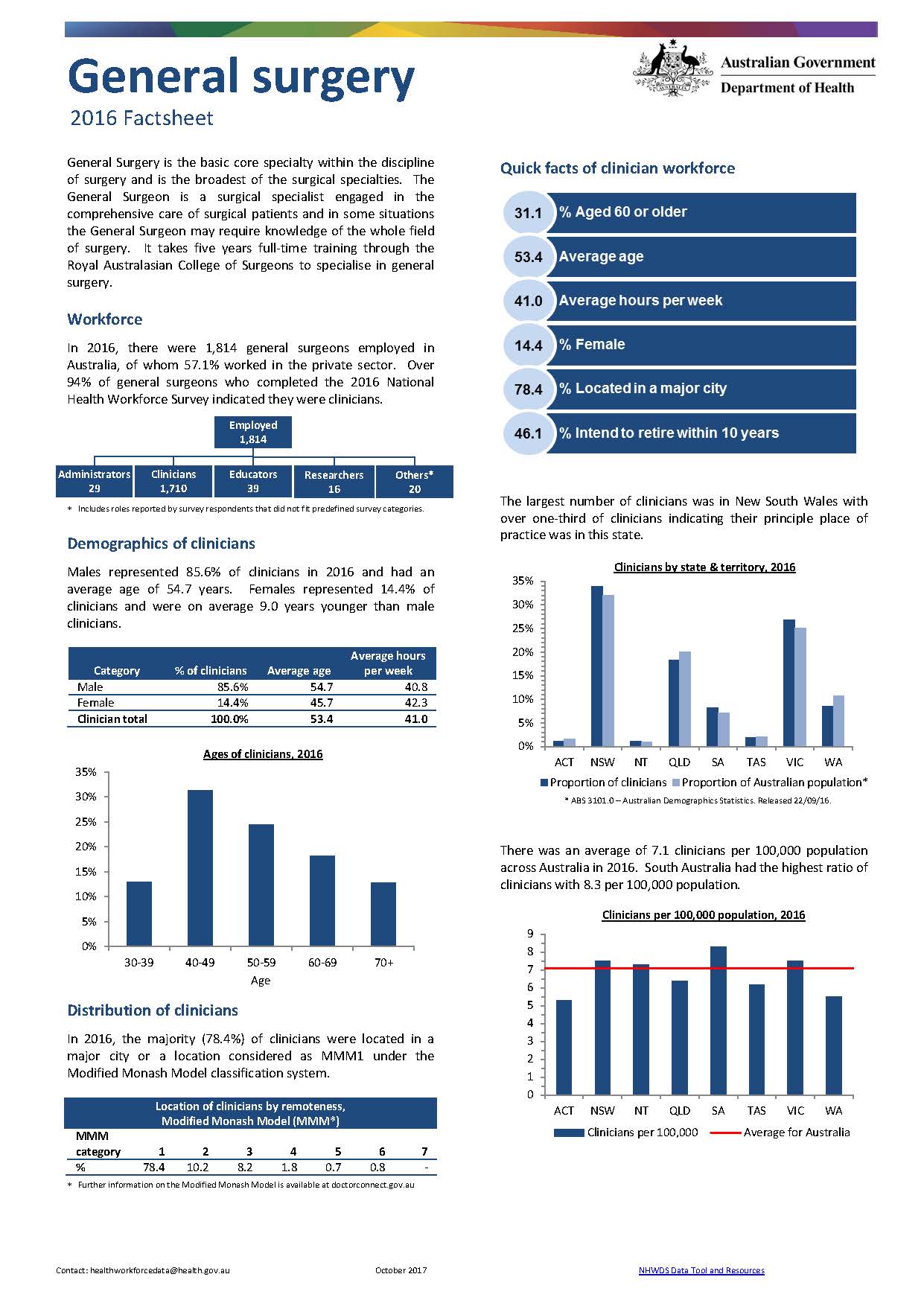 Cover image for General surgery workforce – MWRAC fact sheet