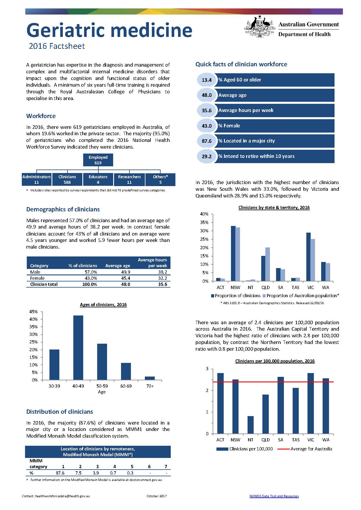 Cover image for Geriatric medicine workforce – MWRAC fact sheet