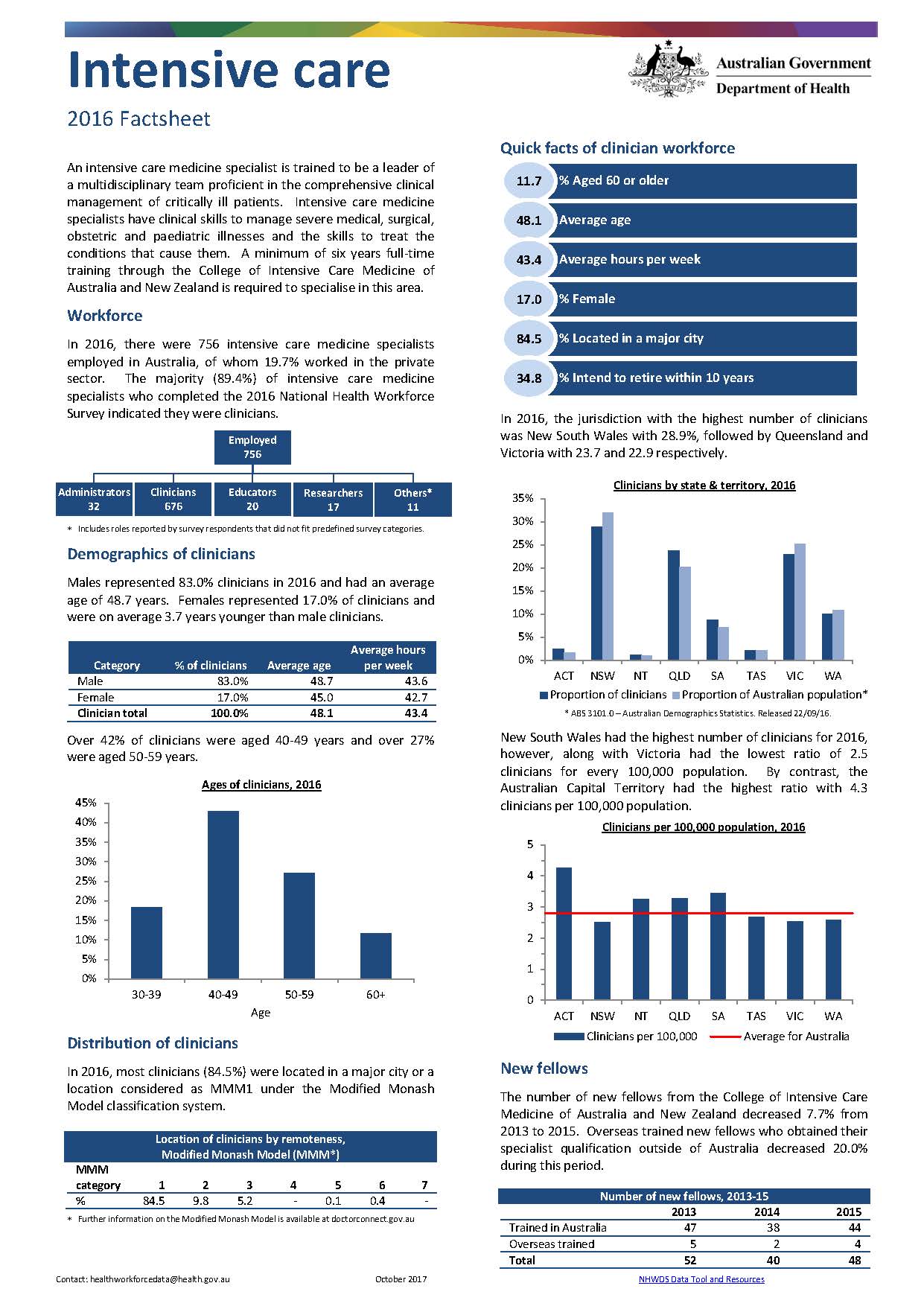 Cover image for Intensive care medicine workforce – MWRAC fact sheet