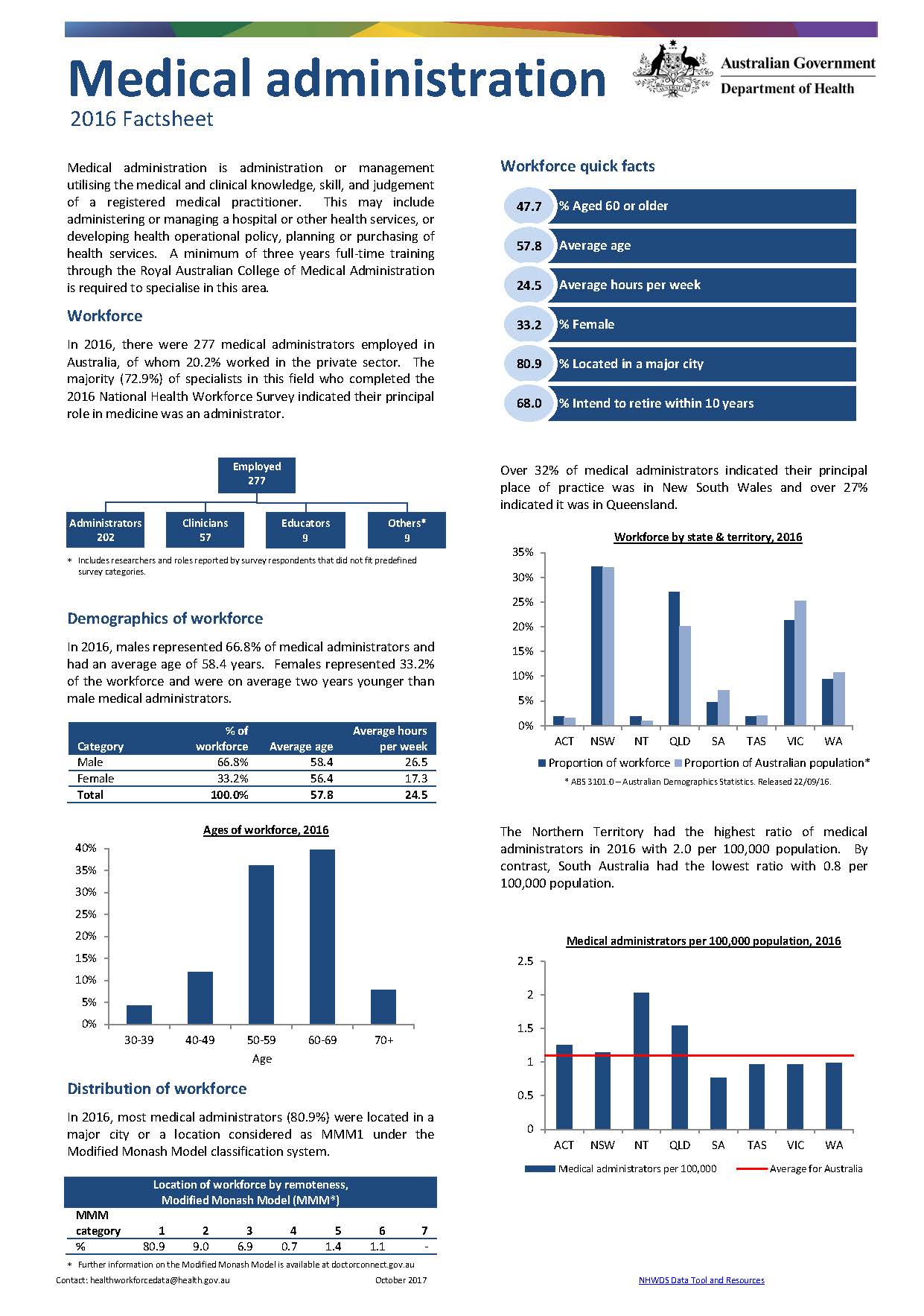 Cover image for Medical administration workforce – MWRAC fact sheet