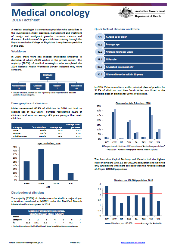 Cover image for Medical oncology workforce – MWRAC fact sheet