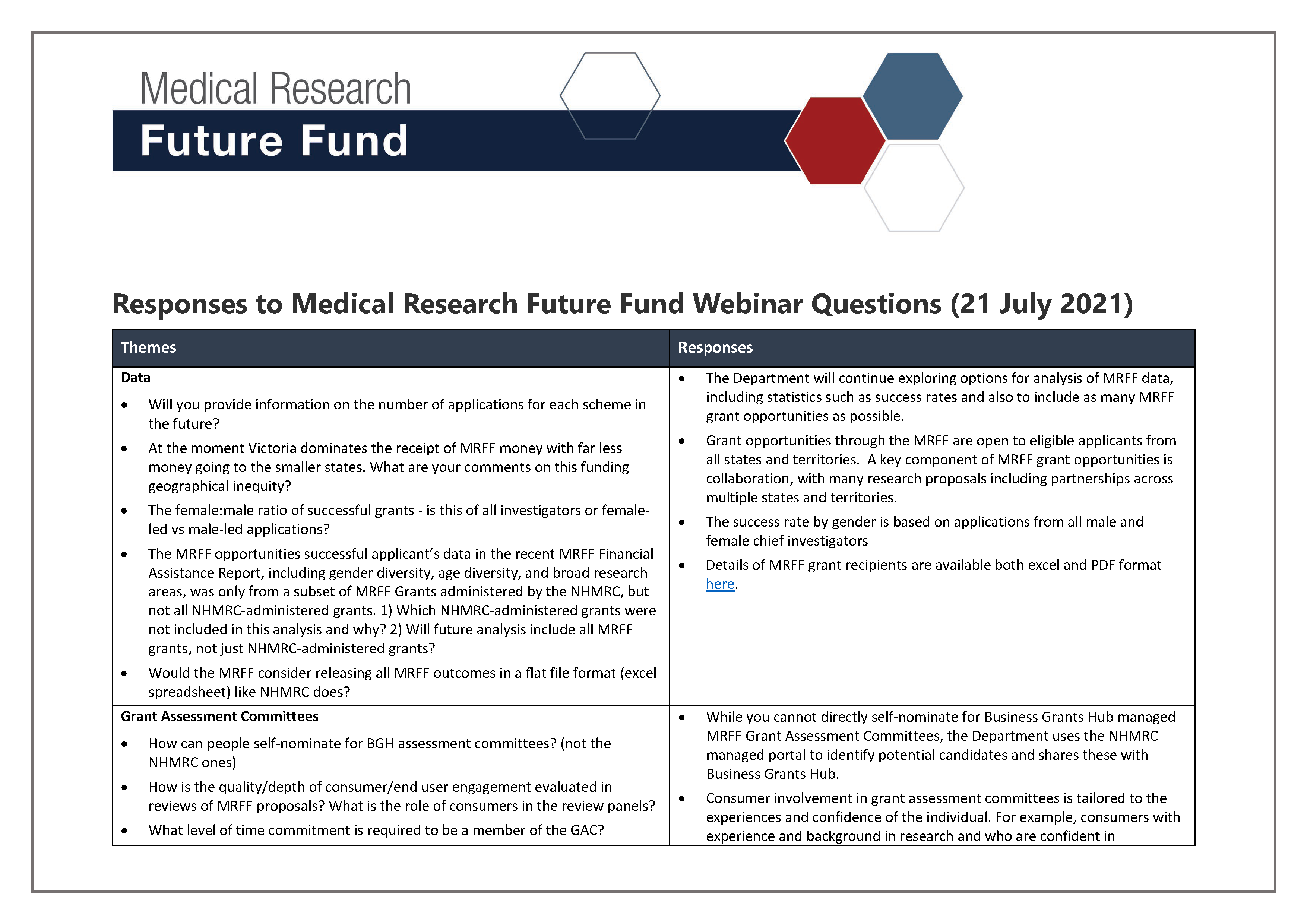 Responses to Medical Research Future Fund Webinar Questions