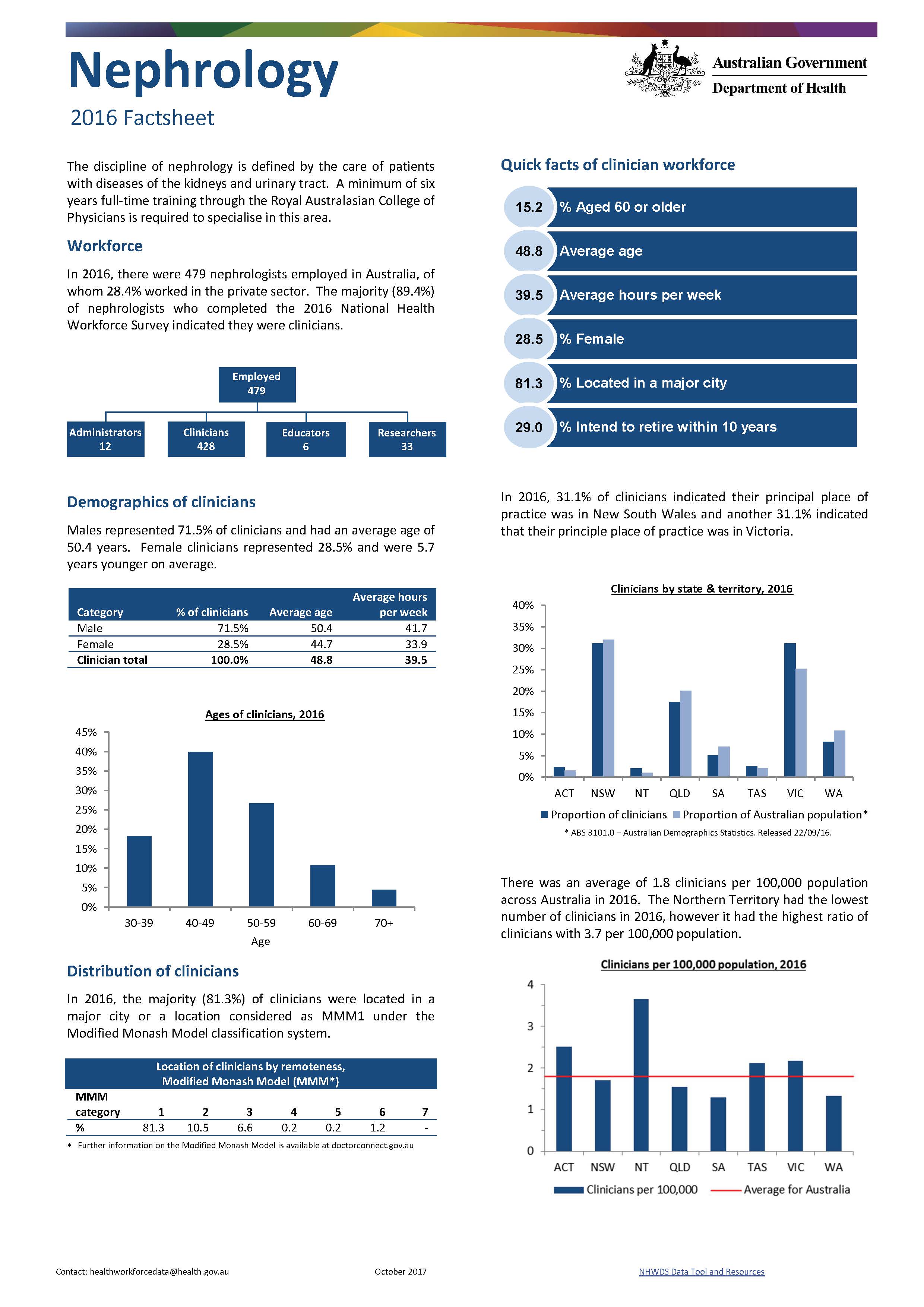 Cover image for Nephrology workforce – MWRAC fact sheet