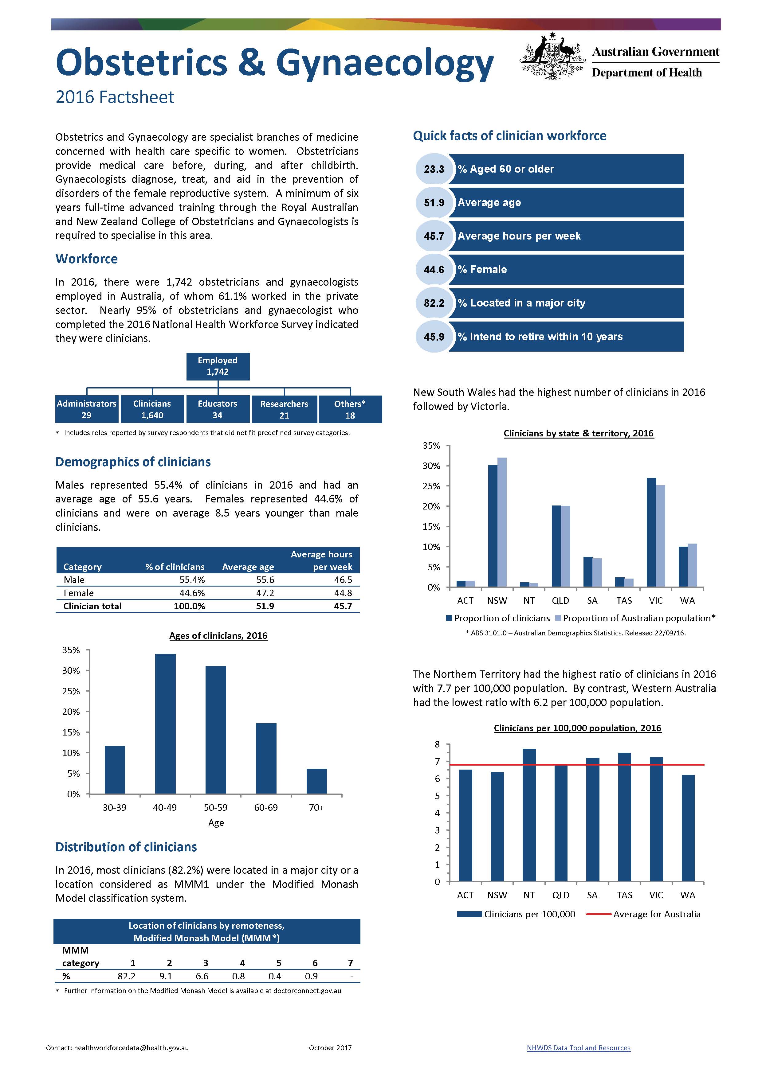 Cover image for Obstetrics and gynaecology workforce – MWRAC fact sheet