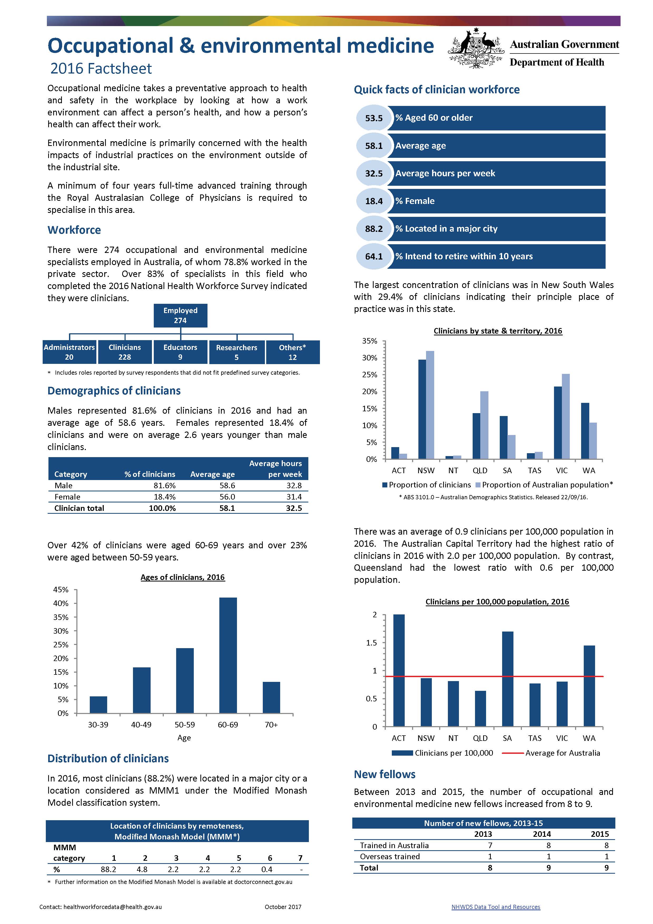 Cover image for Occupational and environmental medicine workforce – MWRAC fact sheet