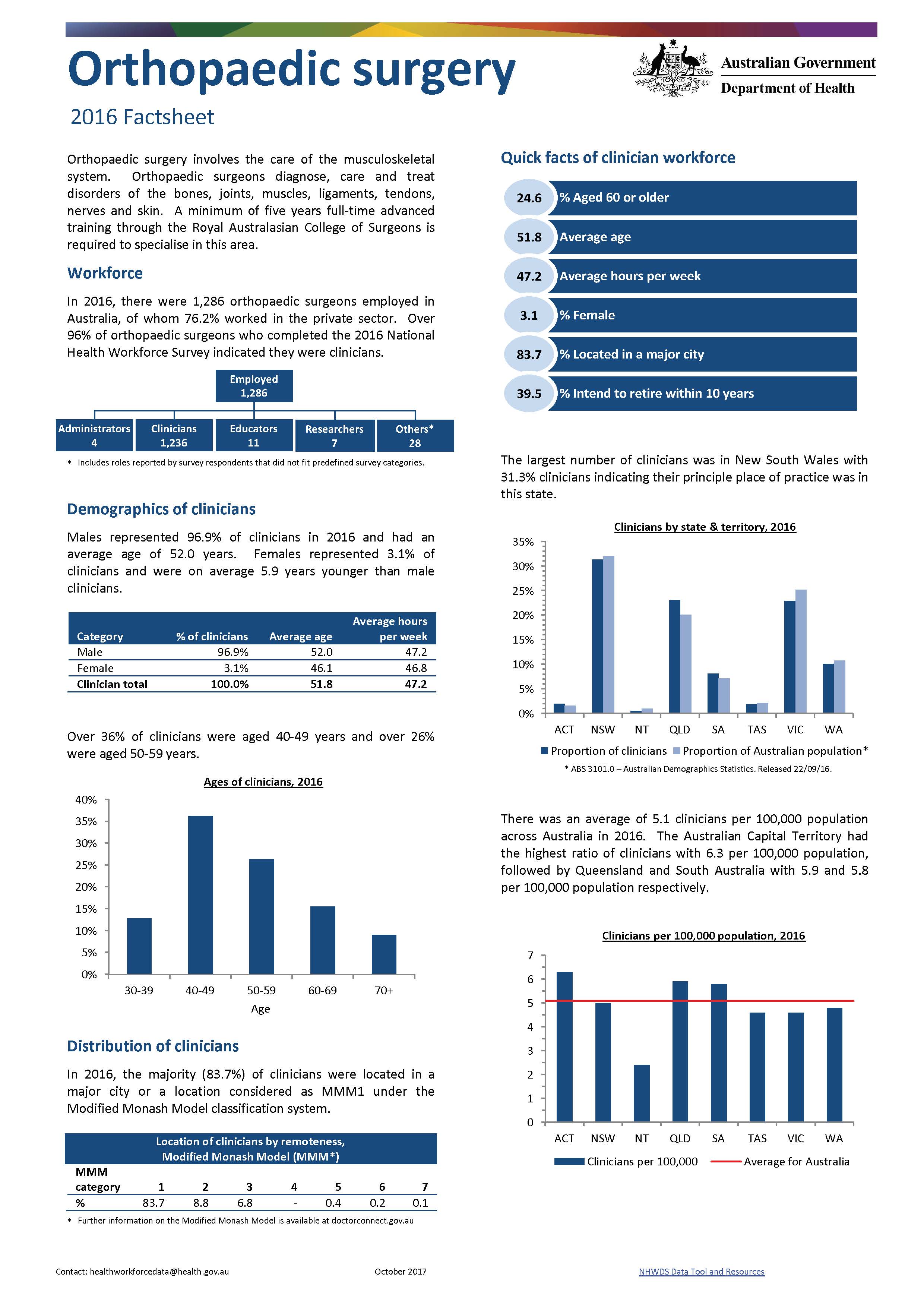 Cover image for Orthopaedic surgery workforce – MWRAC fact sheet
