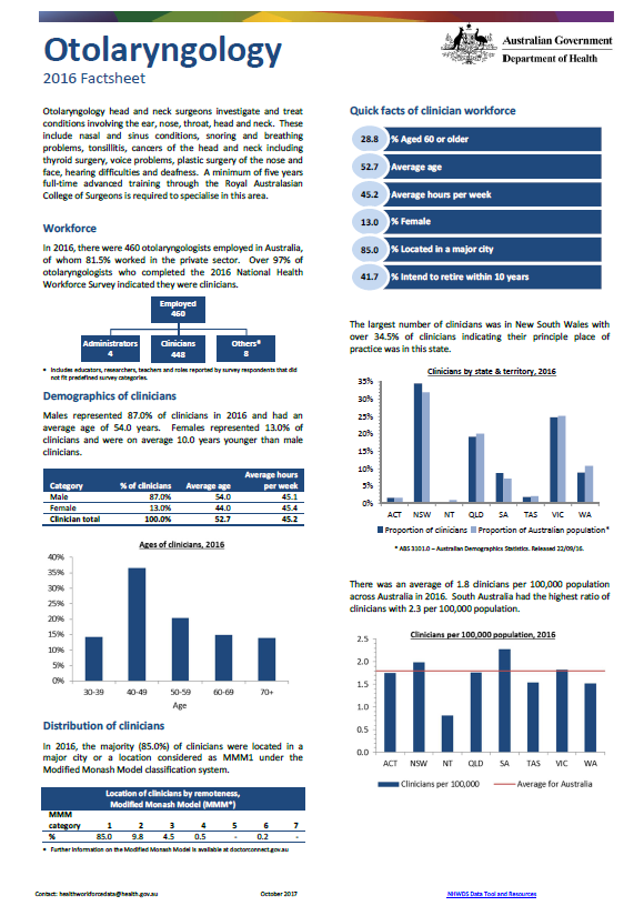 Cover image for Otolaryngology workforce – MWRAC fact sheet
