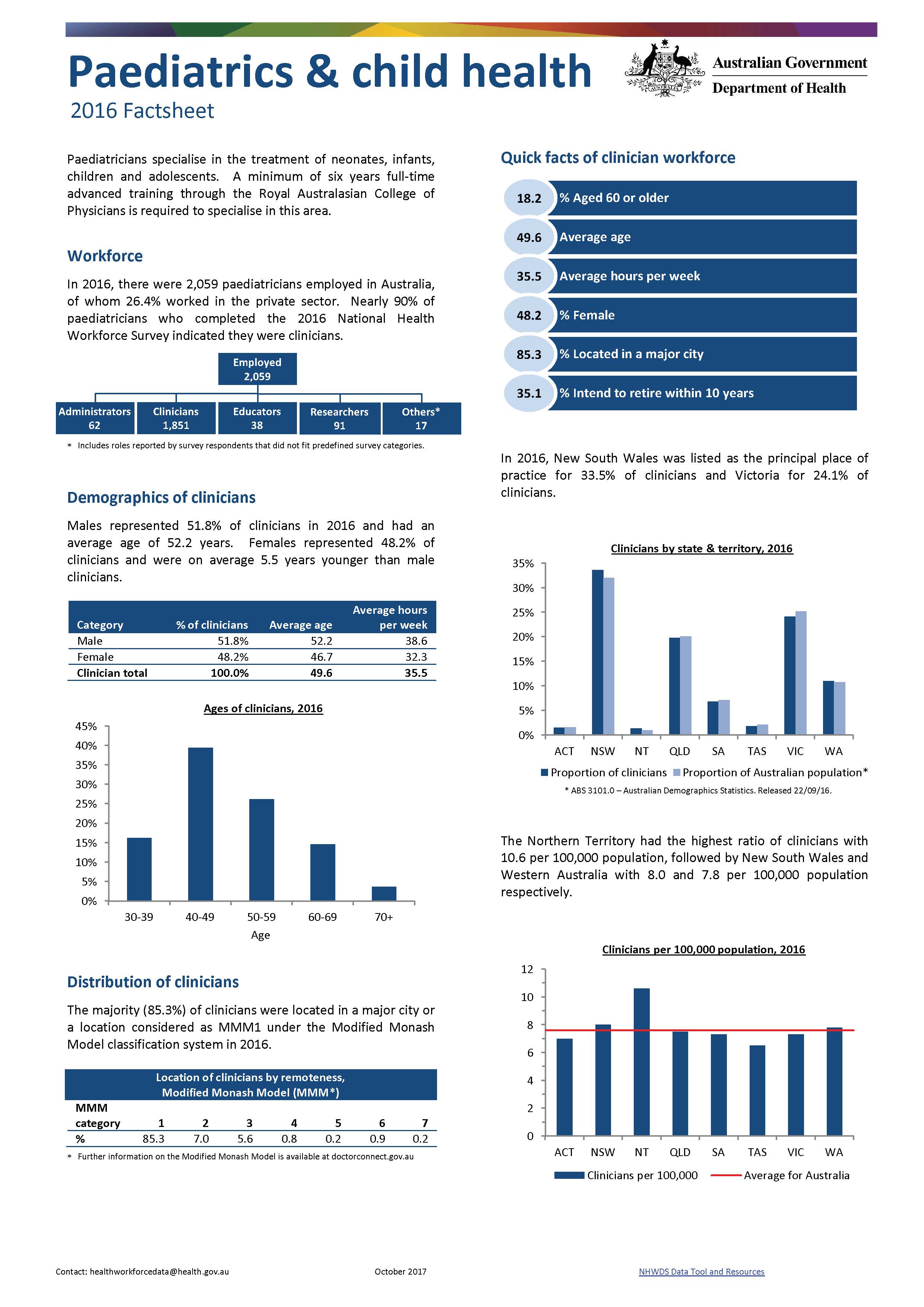 Cover image for Paediatrics and child health workforce – MWRAC fact sheet