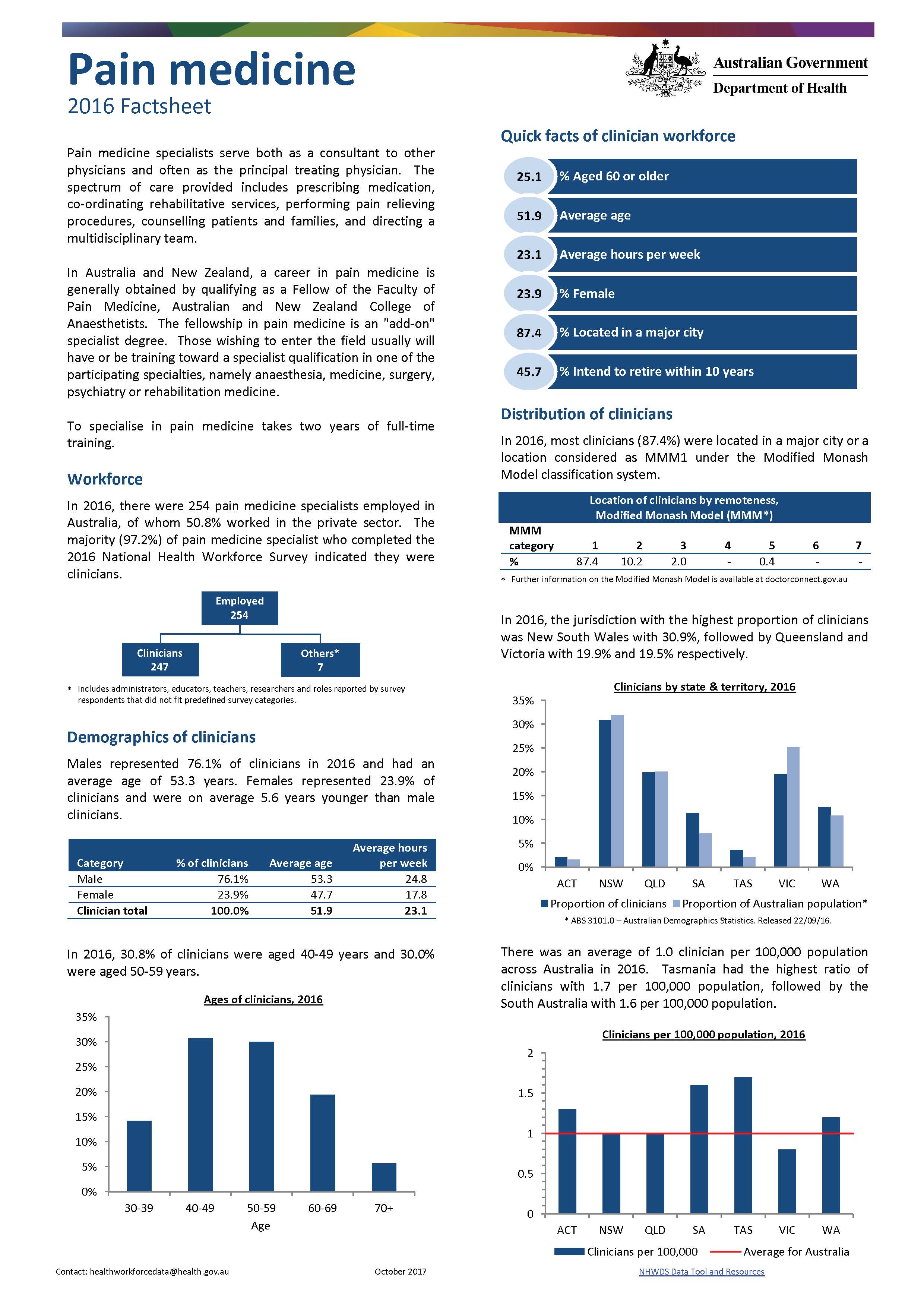 Cover image for Pain medicine workforce – MWRAC fact sheet