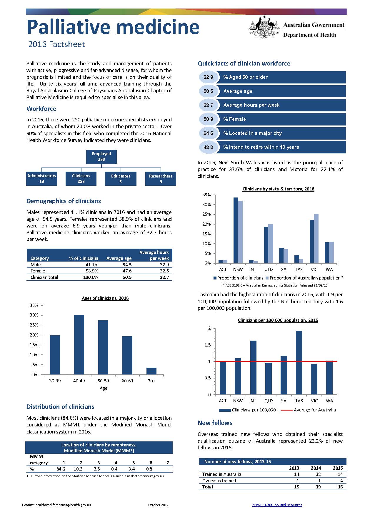 Cover image for Palliative medicine workforce – MWRAC fact sheet