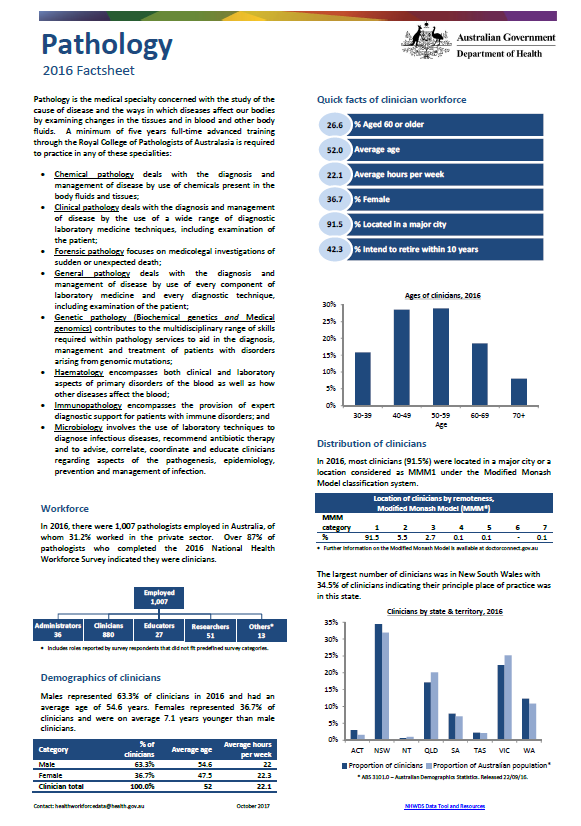 Cover image for Pathology workforce – MWRAC fact sheet