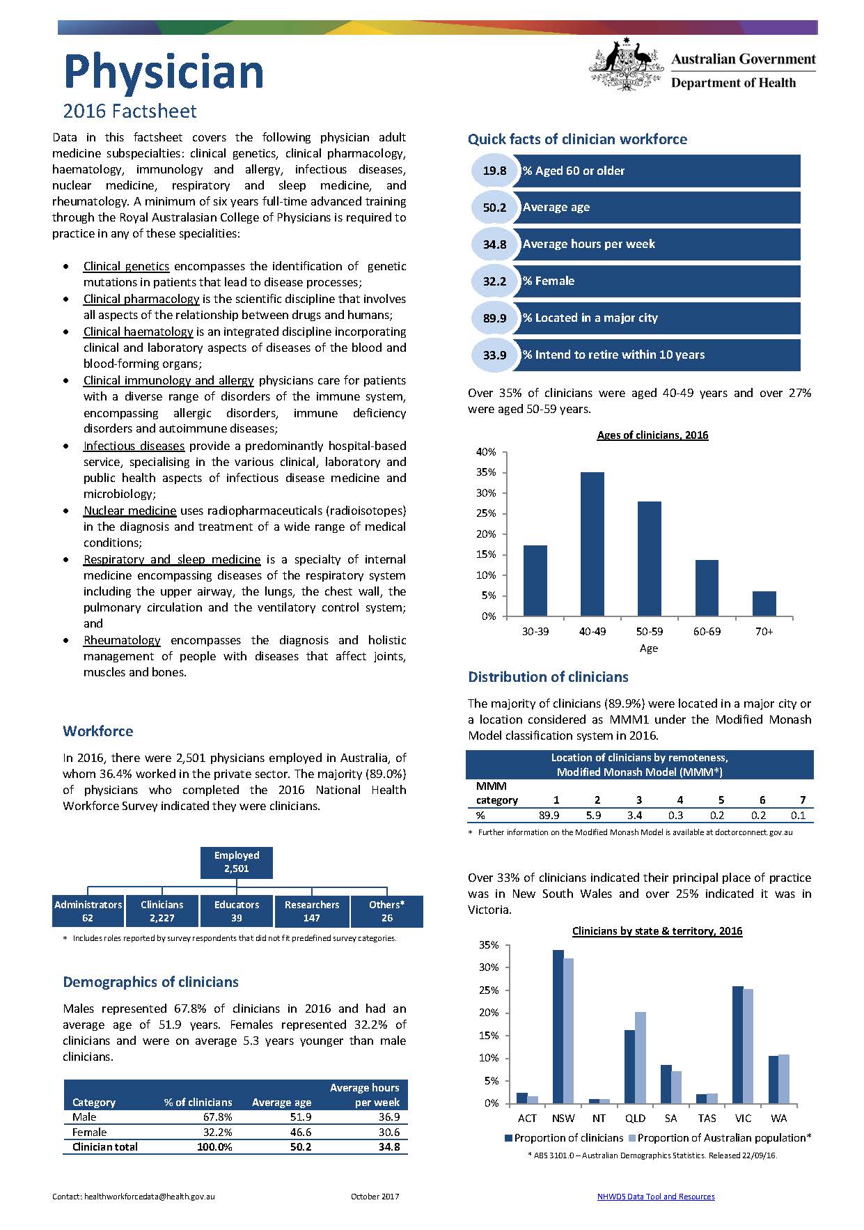 Cover image for Physician workforce – MWRAC fact sheet
