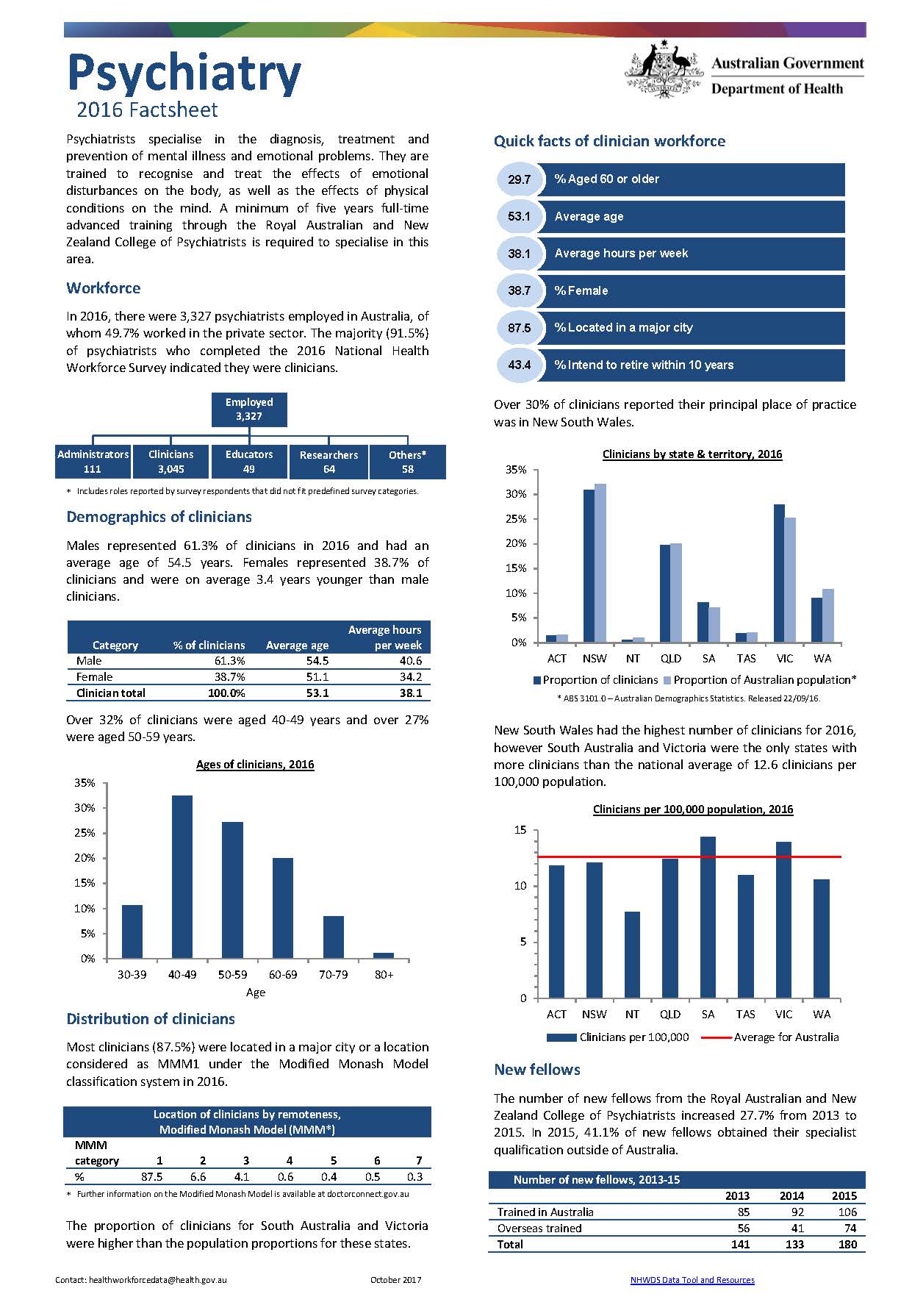 Cover image for Psychiatry workforce – MWRAC fact sheet
