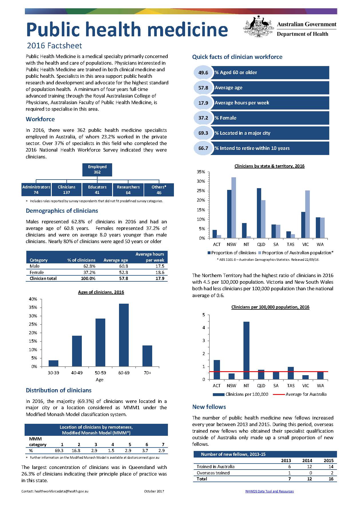 Cover image for Public health medicine workforce – MWRAC fact sheet