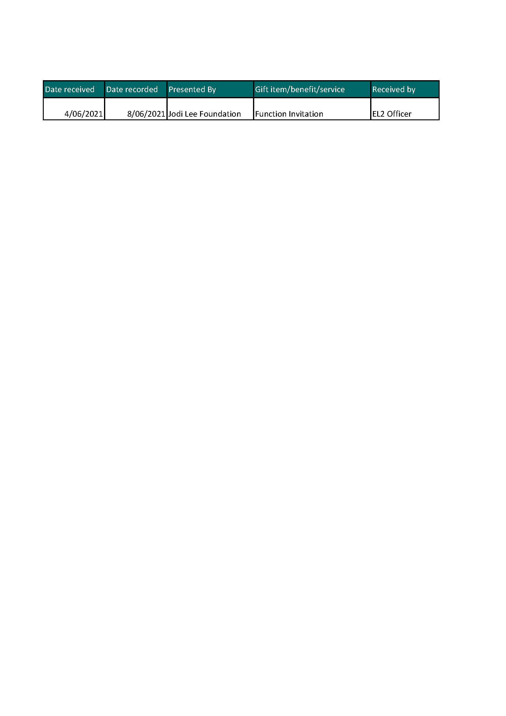 Reportable gifts received – September 2021
