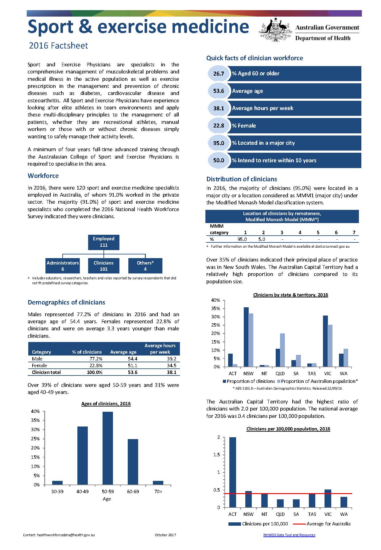 Cover image for Sport and exercise medicine workforce – MWRAC fact sheet