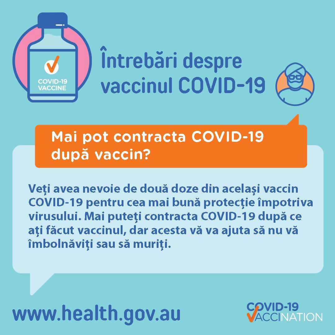 COVID19 vaccination Social Mai pot contracta COVID19 după vaccin