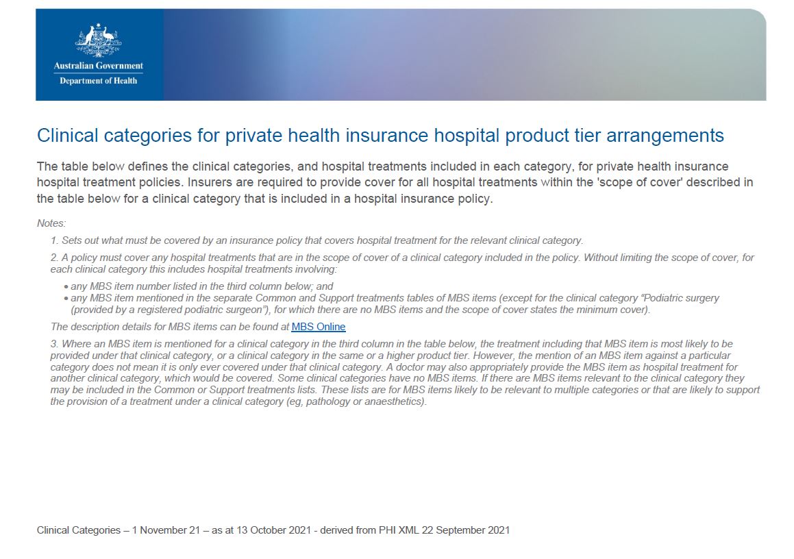 Private health insurance clinical category definitions 1 Nov 2021