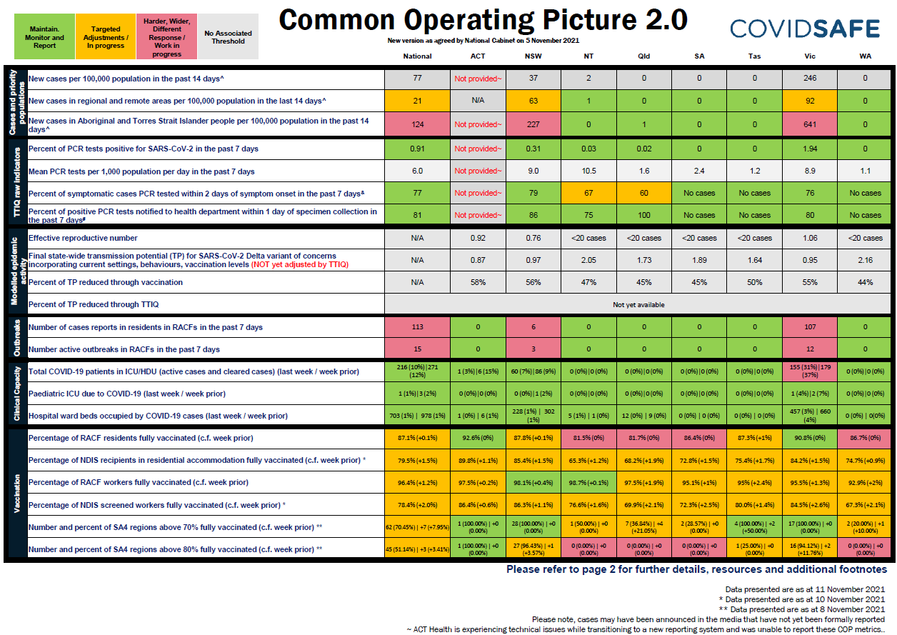 Common operating picture 2.0