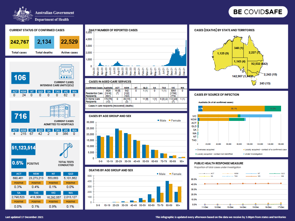 Coronavirus (COVID-19) at a glance