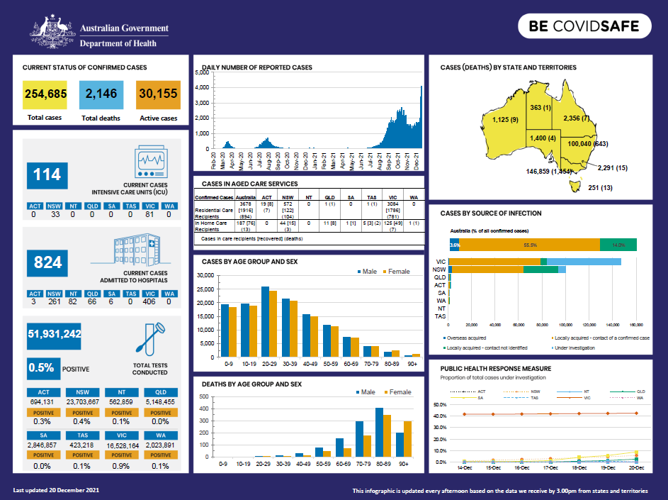 Coronavirus (COVID-19) at a glance