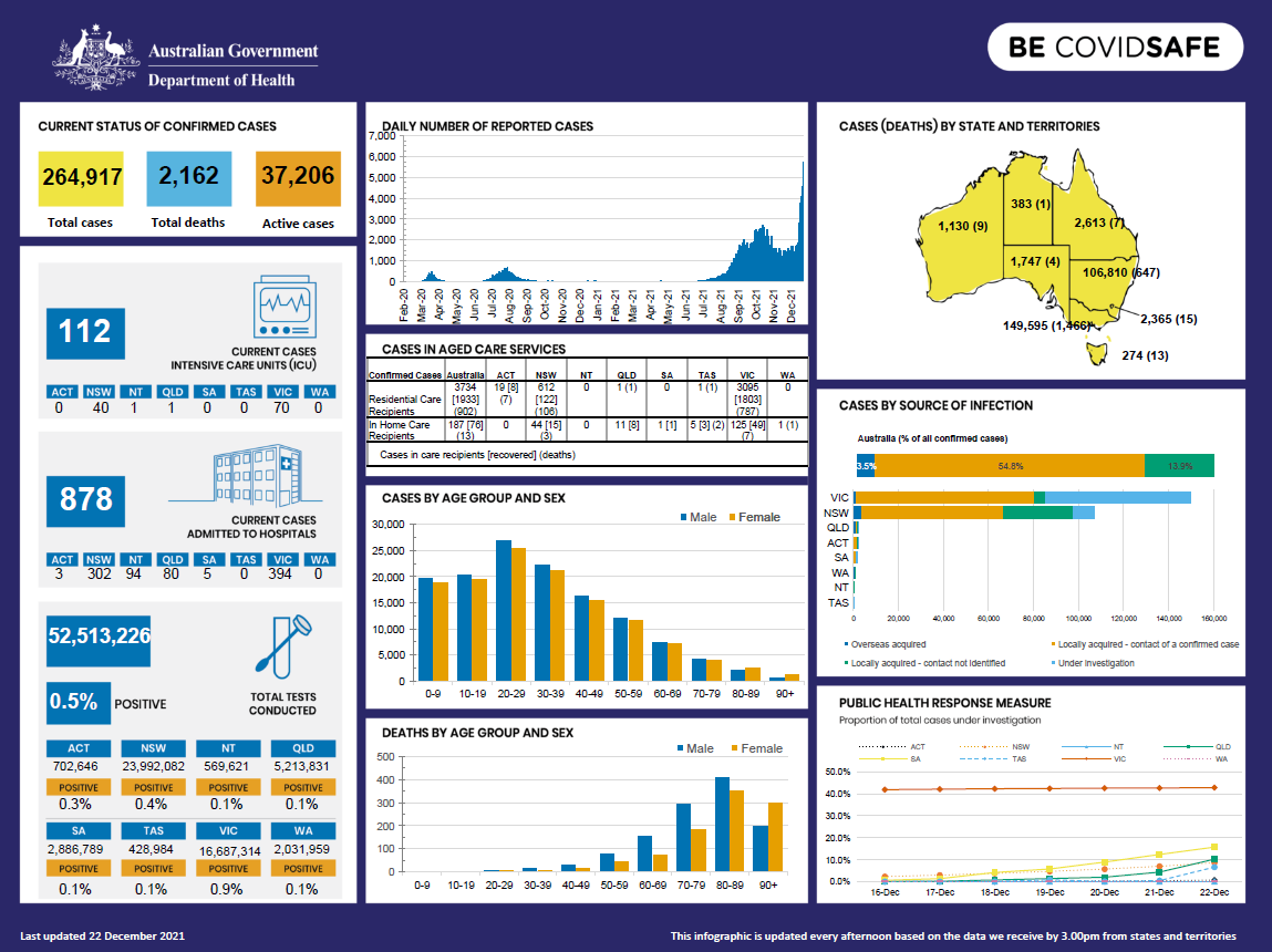 Coronavirus (COVID-19) at a glance