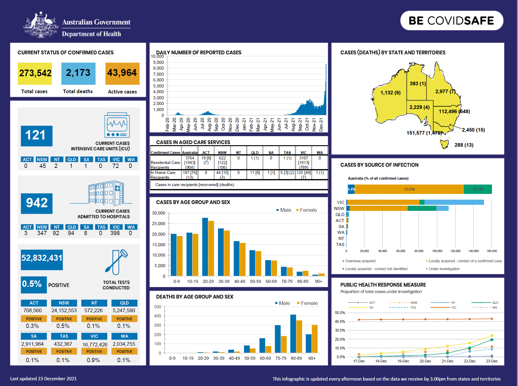 Coronavirus (COVID-19) at a glance