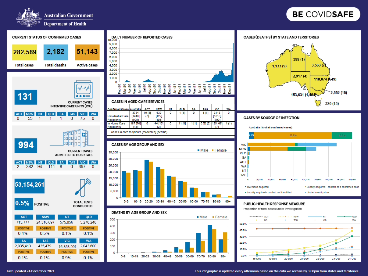 Coronavirus (COVID-19) at a glance