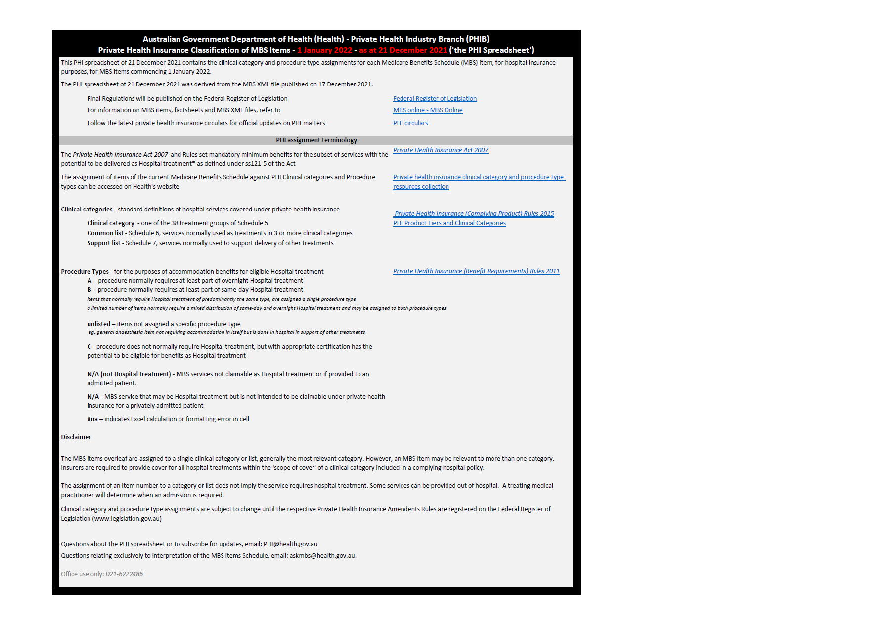 Private Health Insurance classification of MBS items 1 January 2022