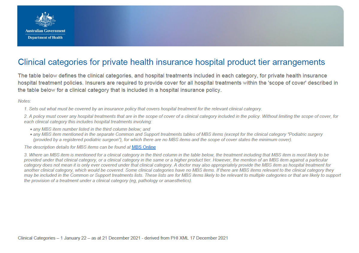 Clinical categories for private health insurance hospital product tier arrangements