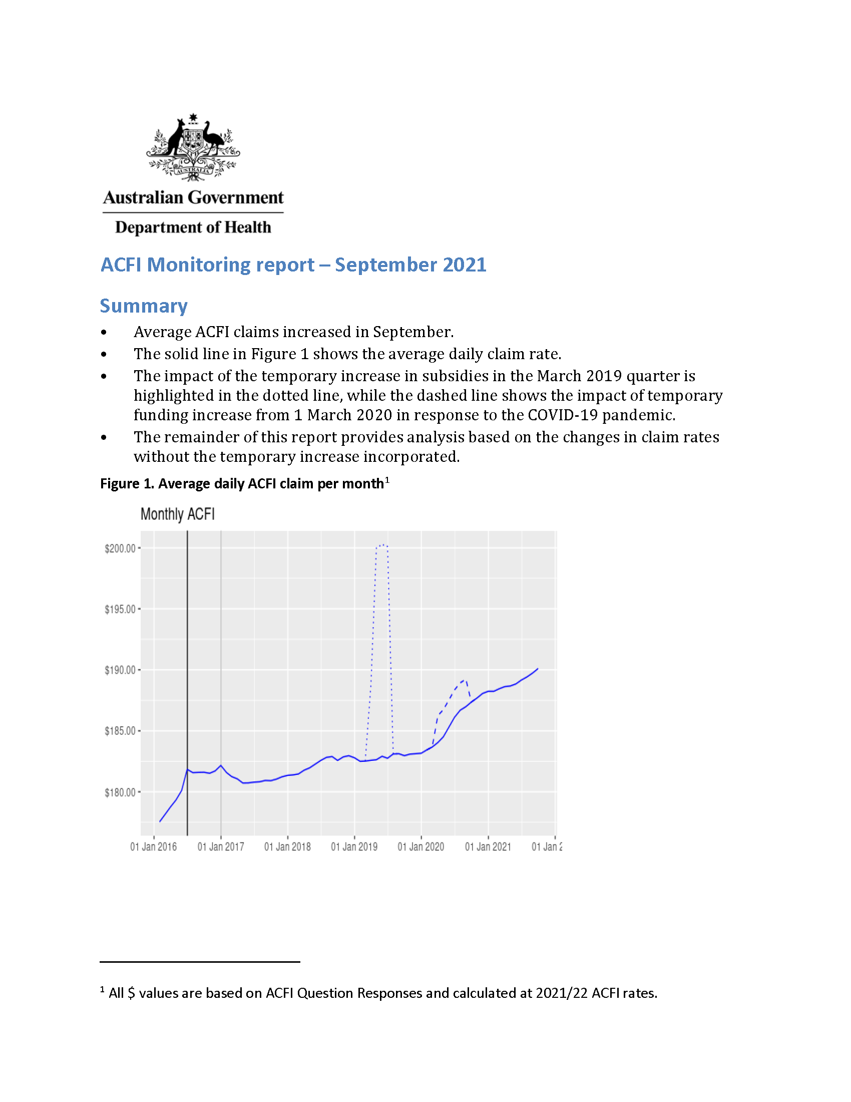 ACFI monitoring report September 2021
