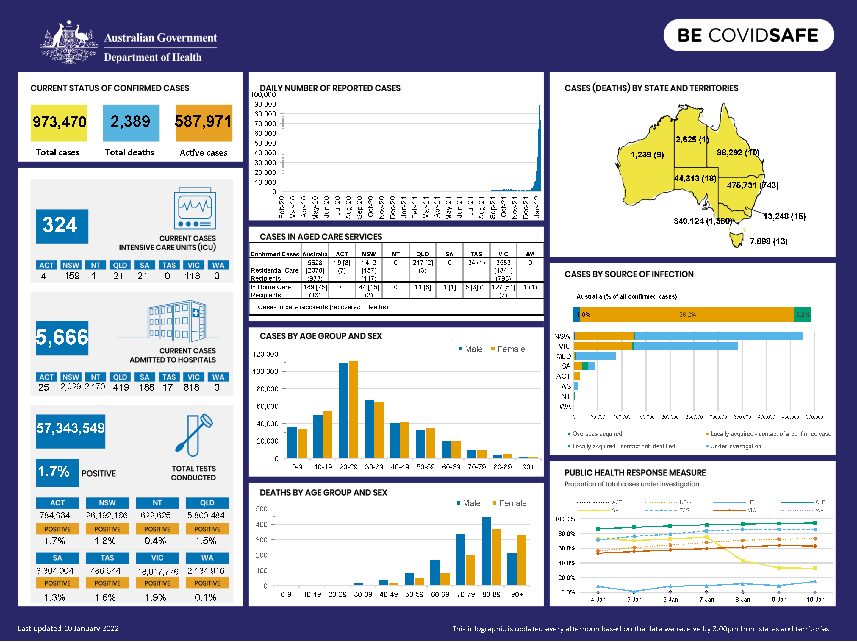 Coronavirus (COVID-19) at a glance 