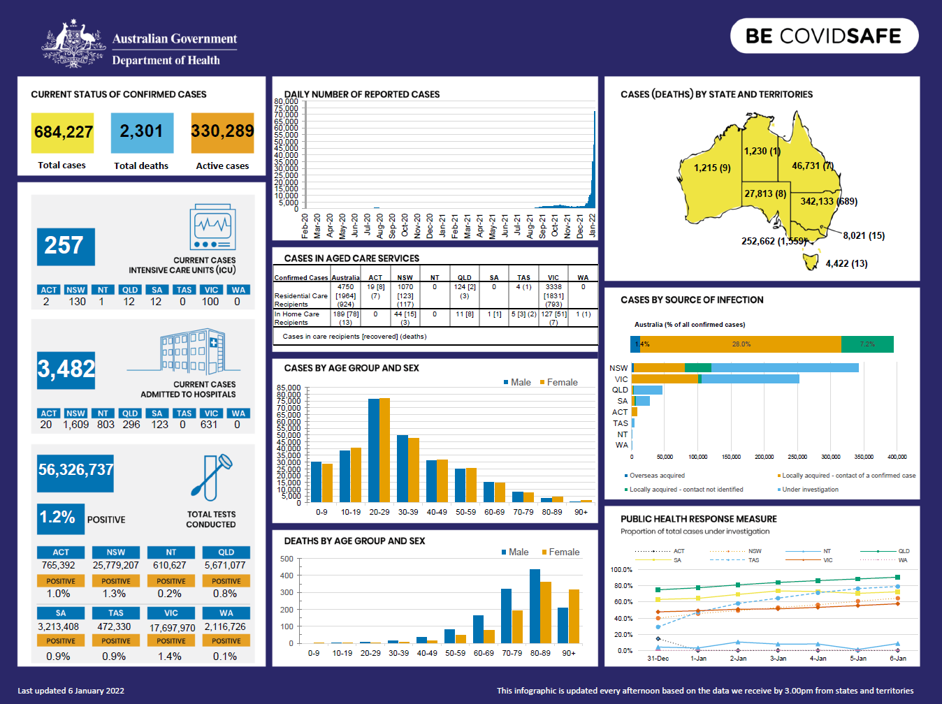 Coronavirus (COVID-19) at a glance