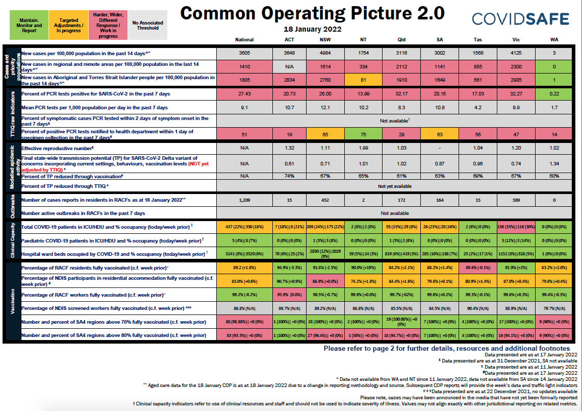 Coronavirus (COVID-19) common operating picture – 18 January 2022