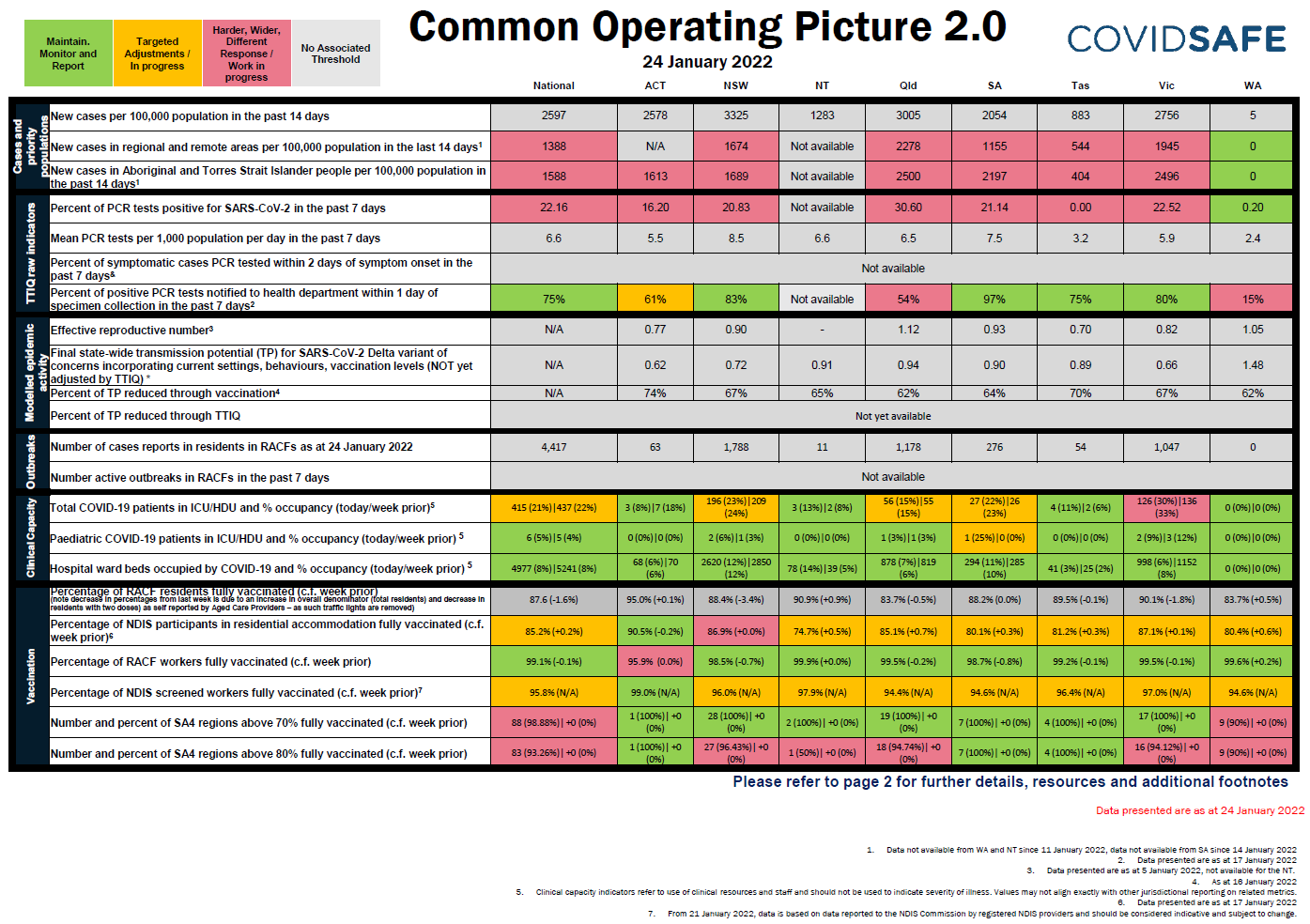 Coronavirus (COVID-19) common operating picture – 24 January 2022