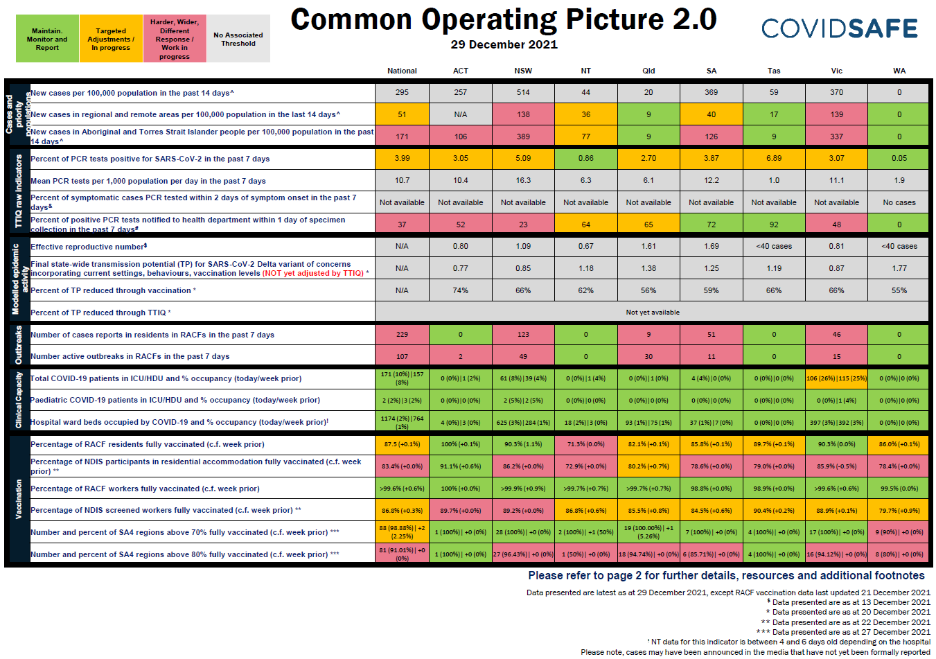 Coronavirus (COVID-19) common operating picture