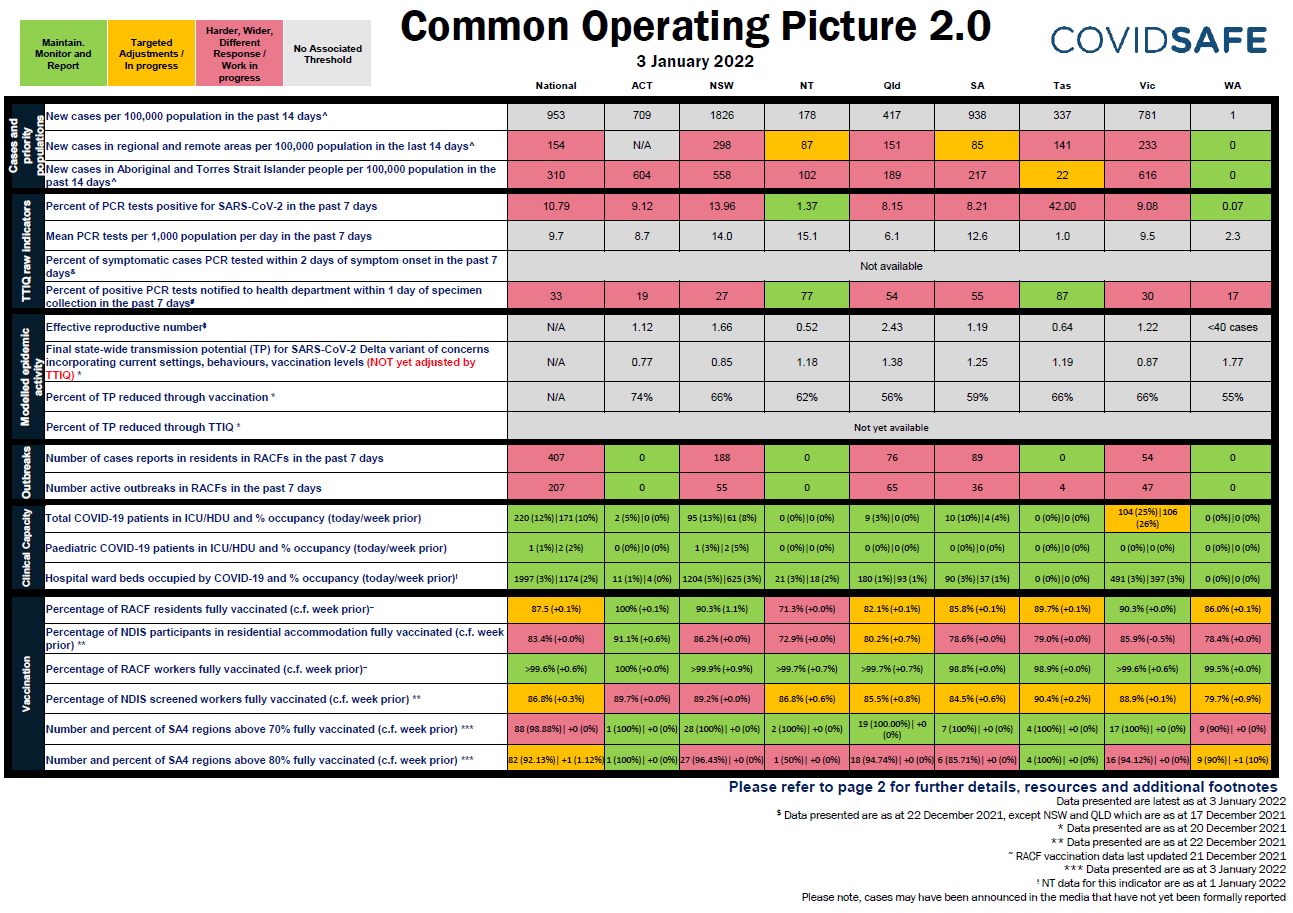 Coronavirus (COVID-19) common operating picture