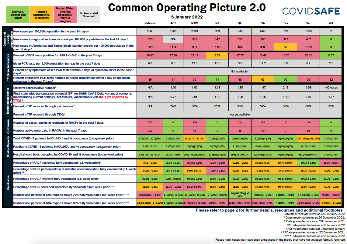 Coronavirus (COVID-19) common operating picture – 6 January 2022