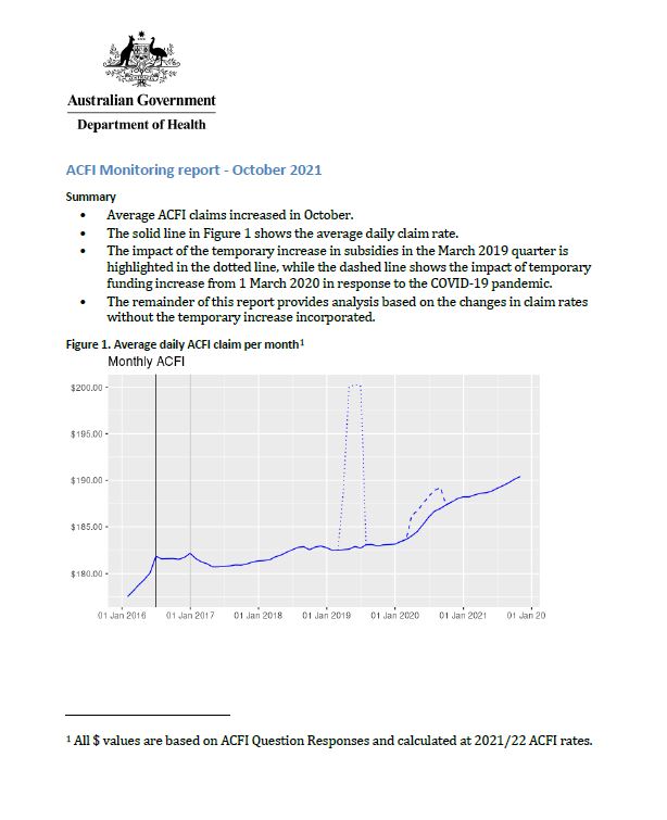 Aged care funding instrument (ACFI) monitoring report – October 2021