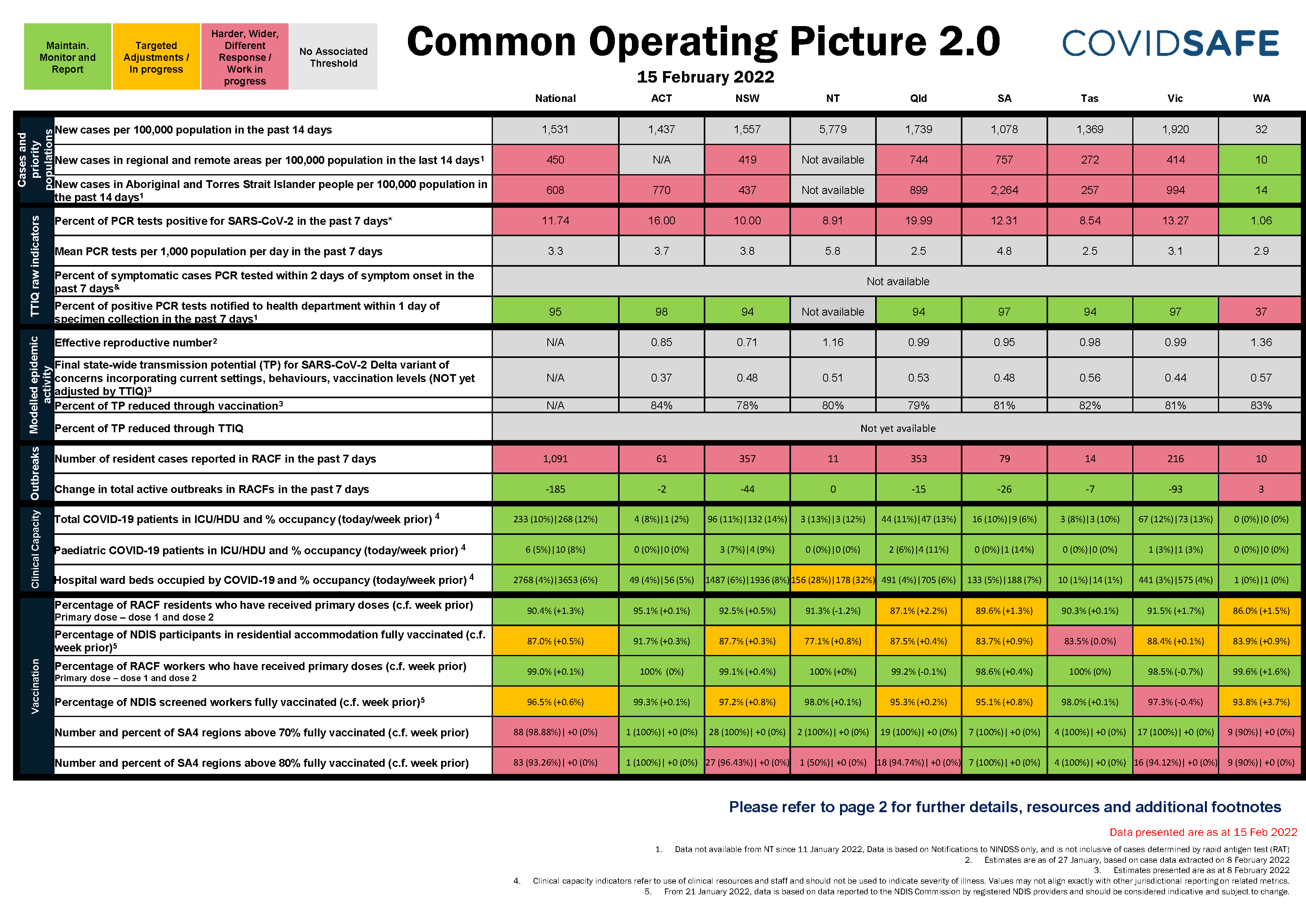 Common Operating Picture 15 Feb 2022