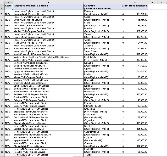 MPS Minor Grant Opportunity - Results