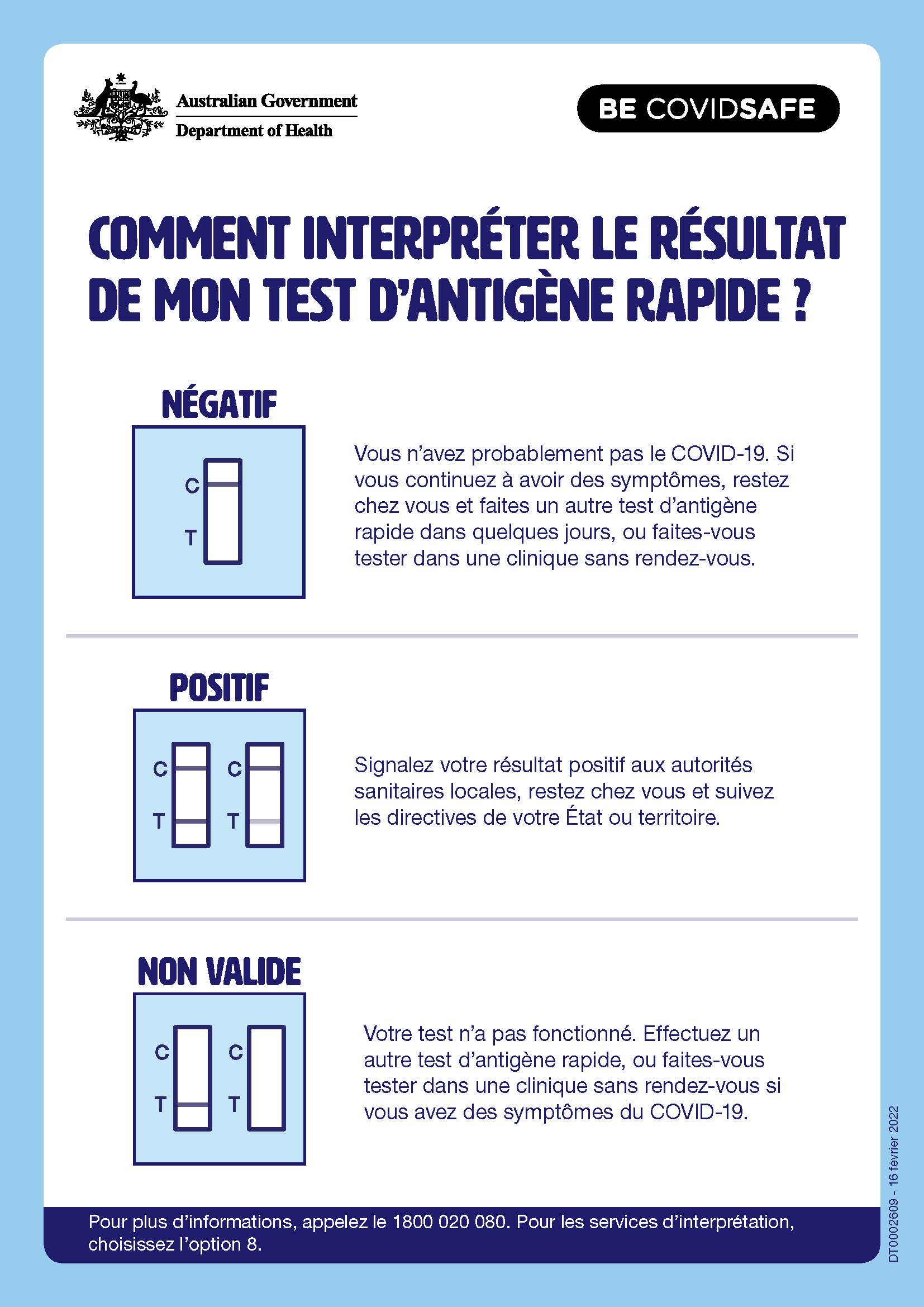 Coronavirus (COVID19) COMMENT INTERPRÉTER LE RÉSULTAT DE MON TEST D