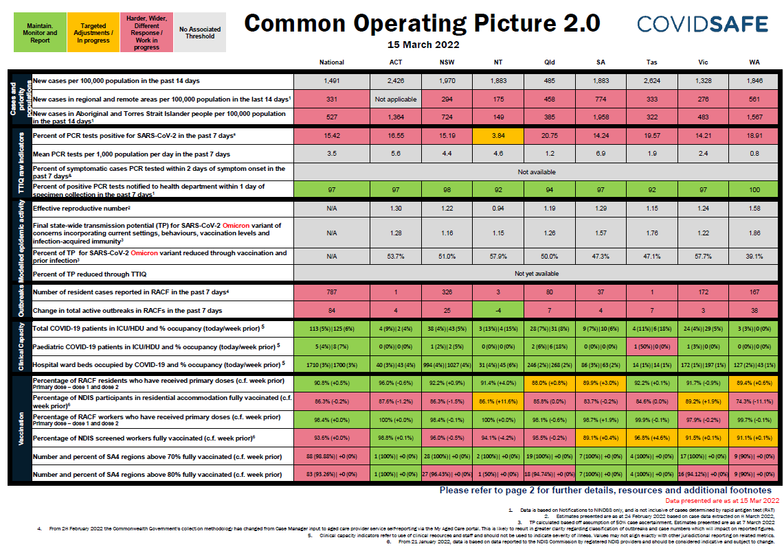 Coronavirus (COVID-19) common operating picture – 15 March 2022