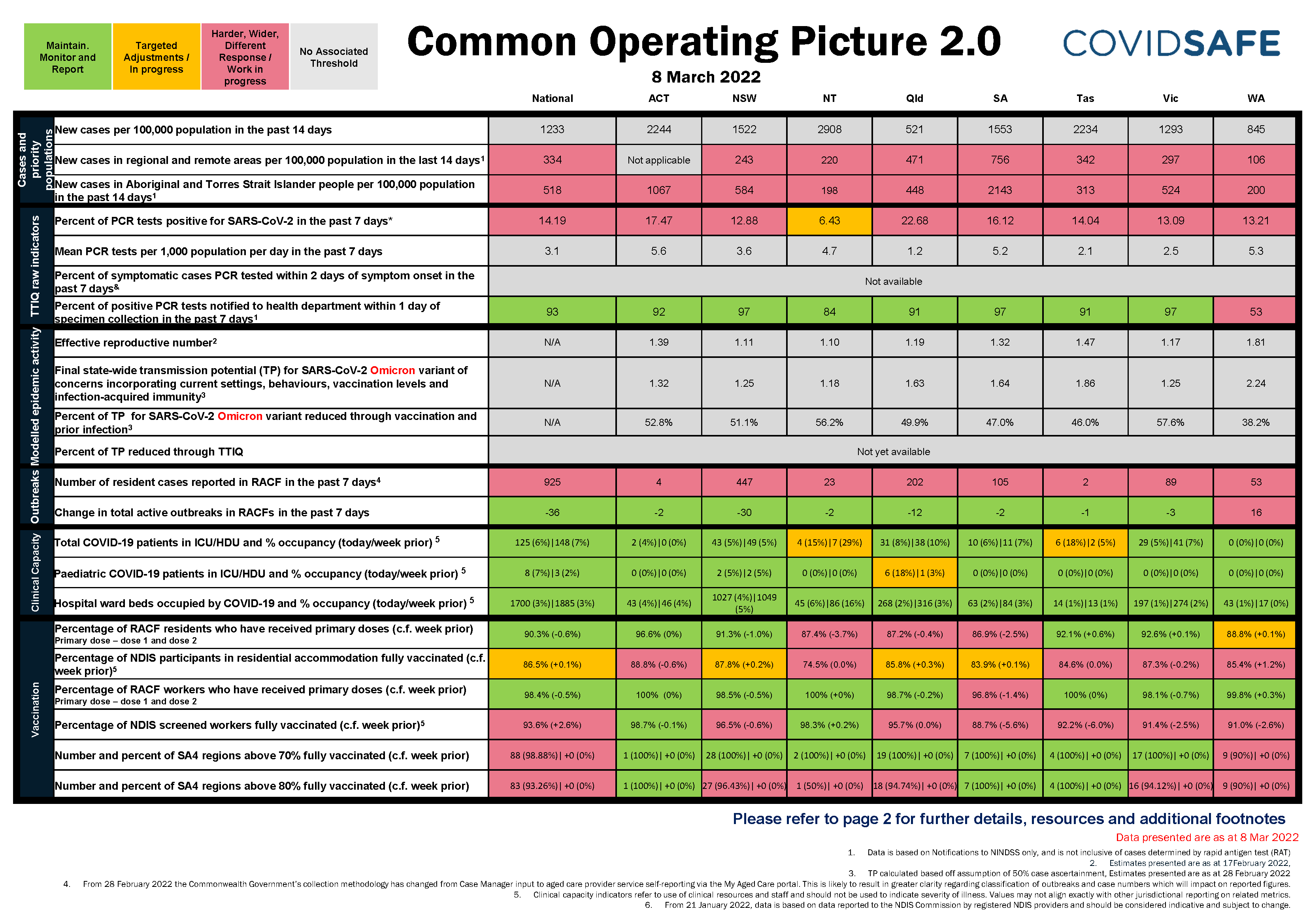 Coronavirus (COVID-19) common operating picture – 8 March 2022