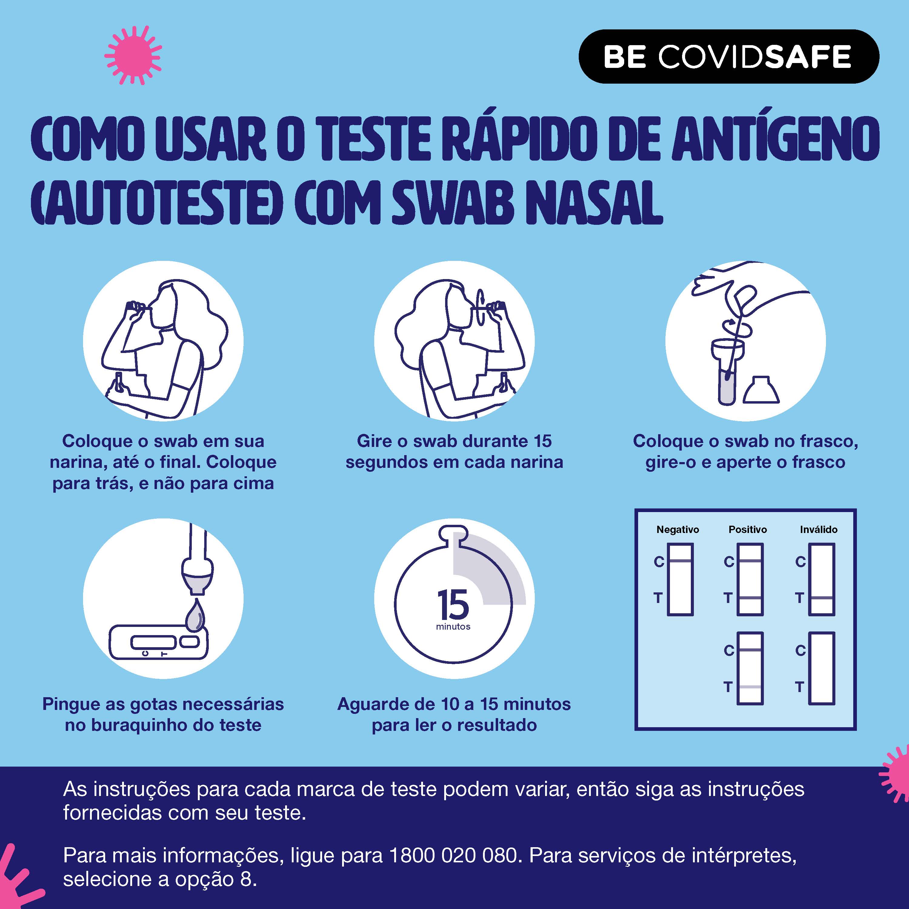 Coronavirus (COVID-19) – Social – COMO USAR O TESTE RÁPIDO DE ANTÍGENO  (AUTOTESTE) COM SWAB NASAL (Nasal swab RAT)