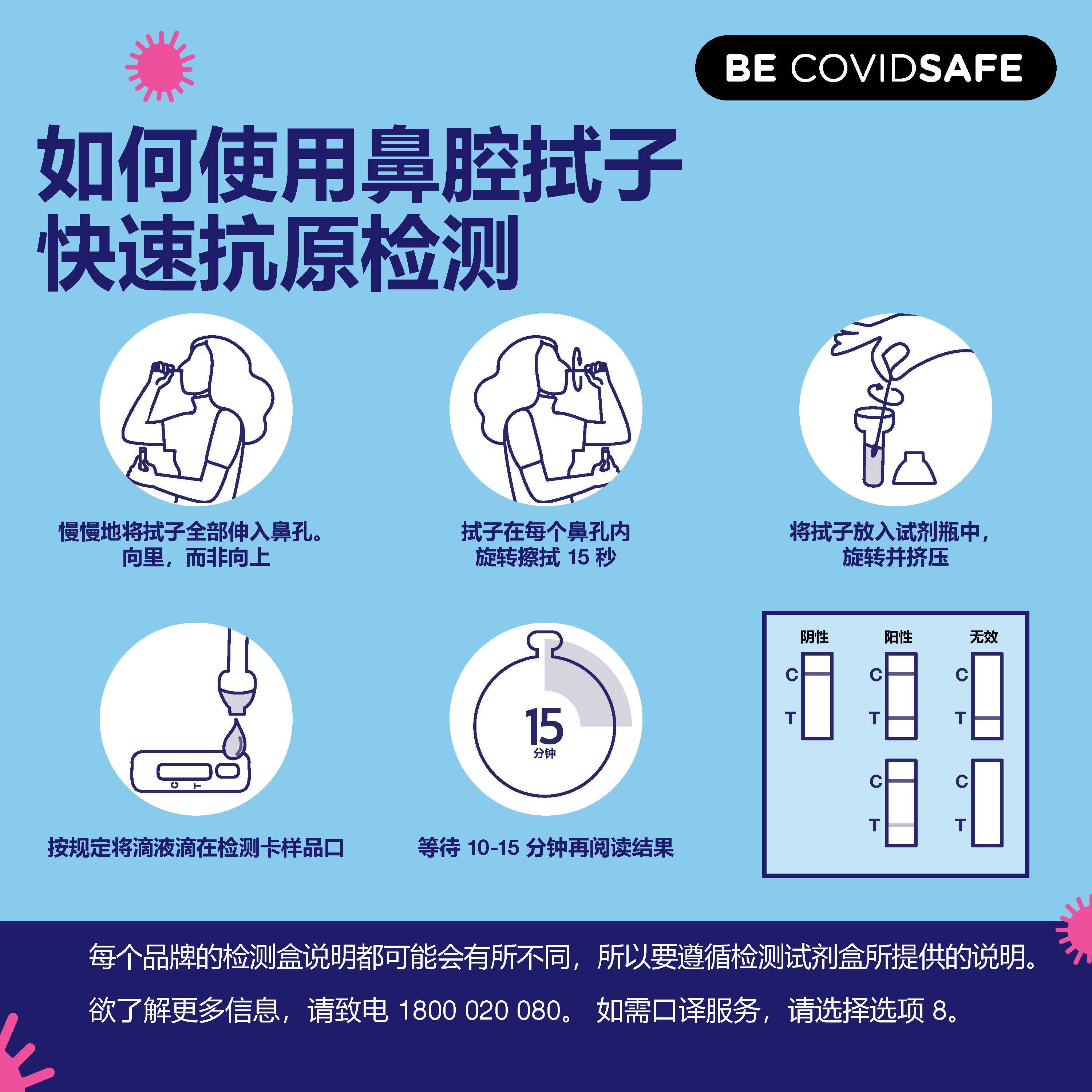 Coronavirus (COVID-19) – Social – 如何使用鼻腔拭子 快速抗原检测 (Nasal swab RAT)